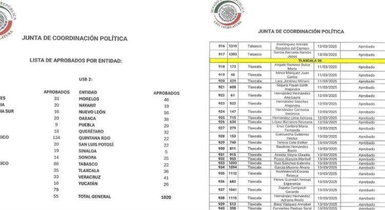 Avanzan en busca de magistratura del Tribunal Electoral de Tlaxcala
