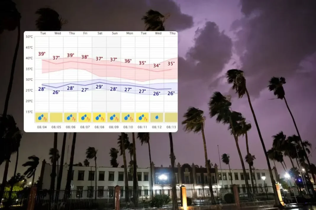 El Monzón de México traerá lluvias y frescura a Sonora pronósticos y temperaturas esperadas