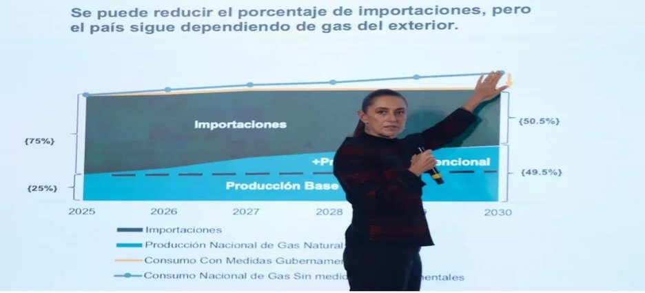 Sheinbaum defiende análisis del gas no convencional para fortalecer la soberanía energética